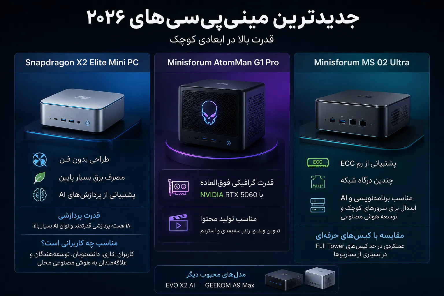 مینی پی سی ۲۰۲۶