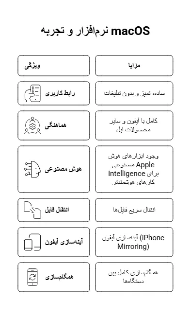 نرم افزار مک بوک Neo