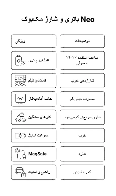 باتری مک بوک Neo