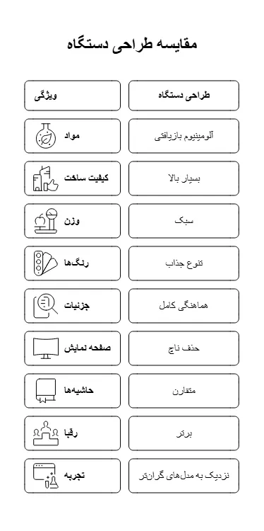 طراحی مک بوک Neo