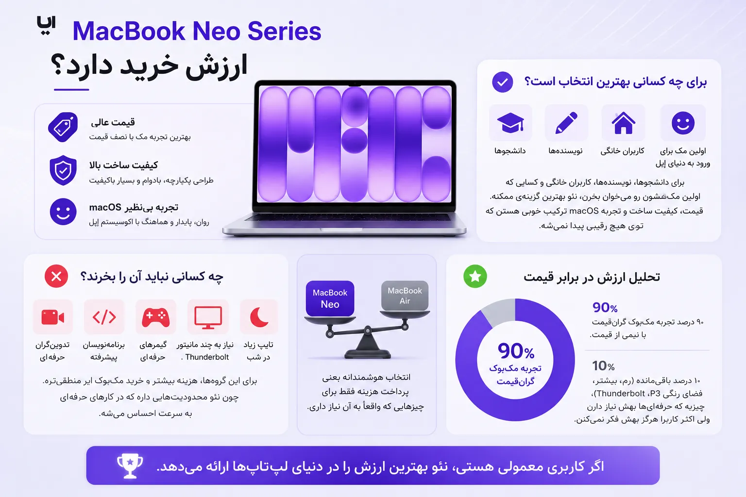 آیا مک بوک Macbook Neo Series ارزش خرید دارد؟