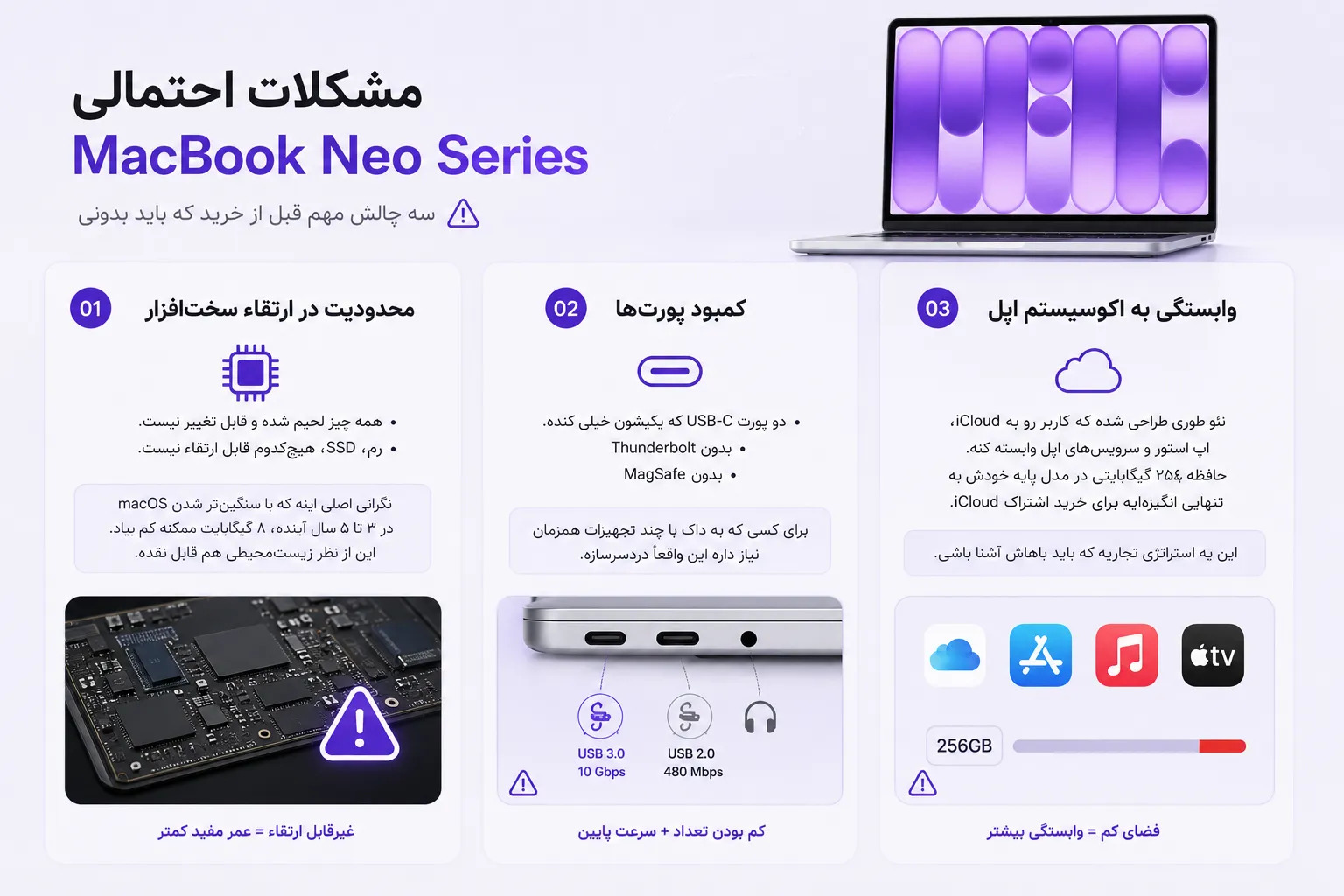 مشکلات احتمالی مک بوک Macbook Neo Series