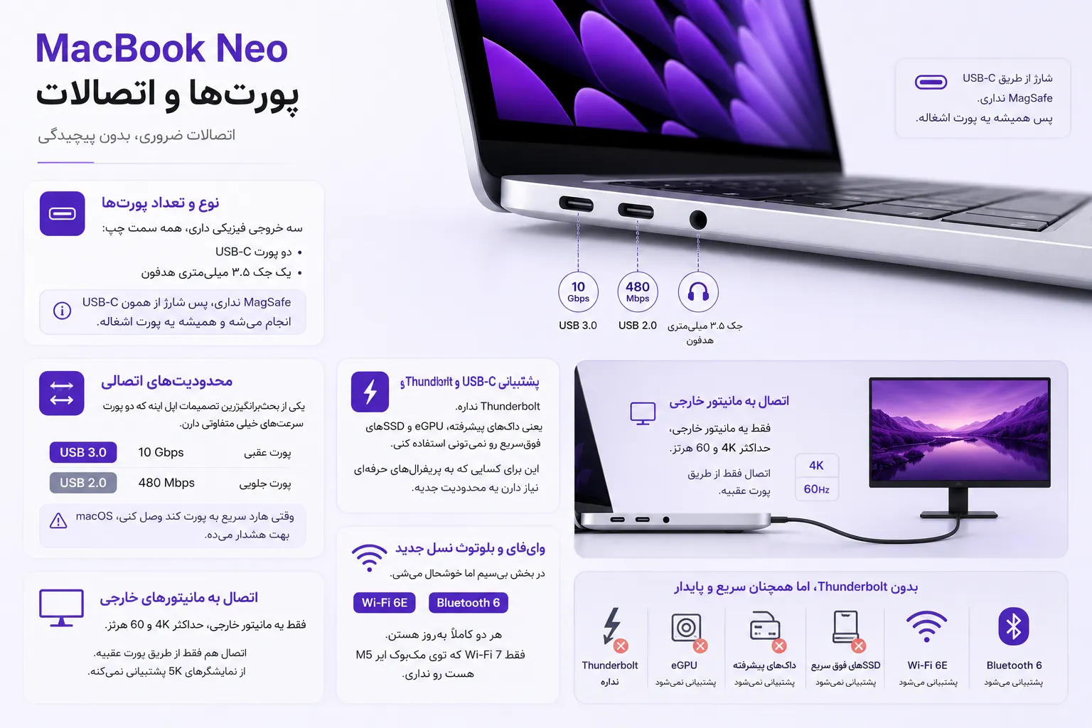پورت ها و اتصالات مک بوک Macbook Neo Series
