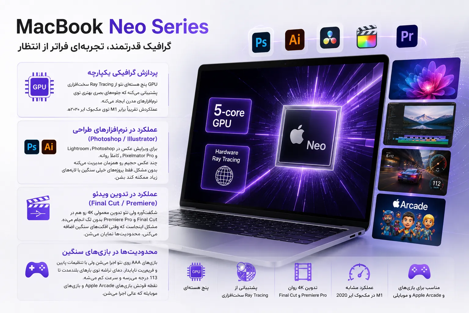 گرافیک مک بوک Macbook Neo Series