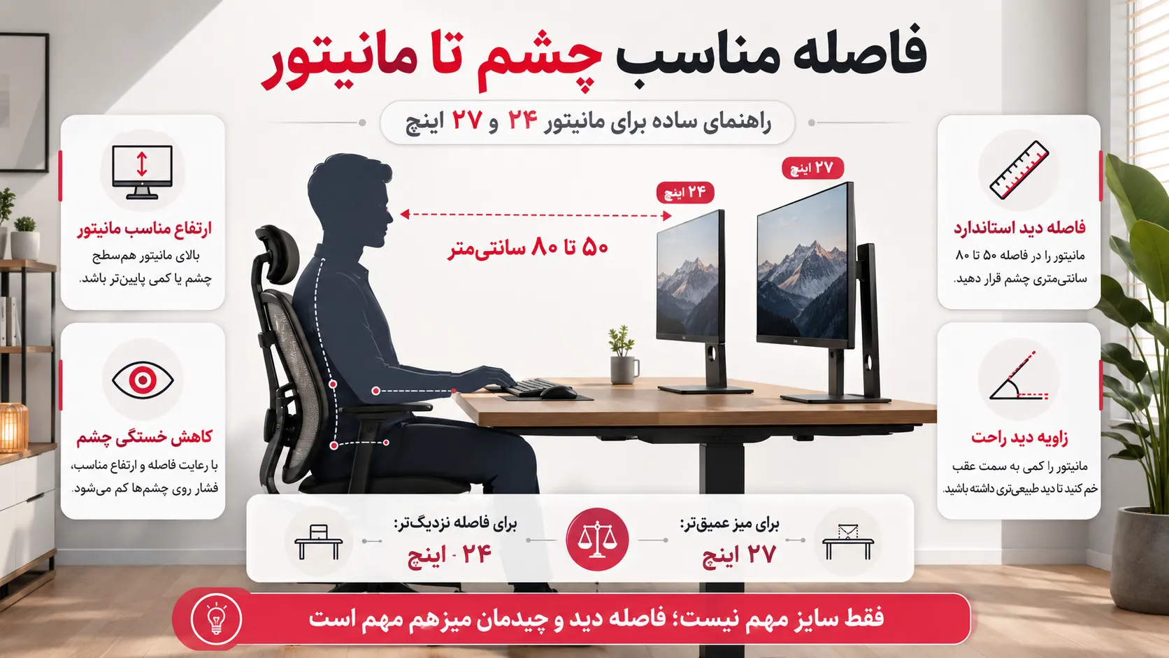 فاصله مناسب چشم تا مانیتور ۲۴ اینچ یا ۲۷ اینچ