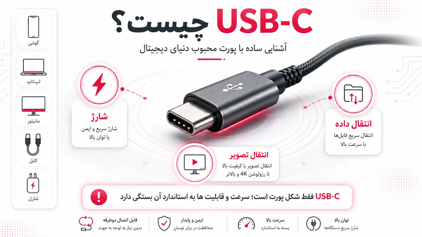 USB-C چیست؟