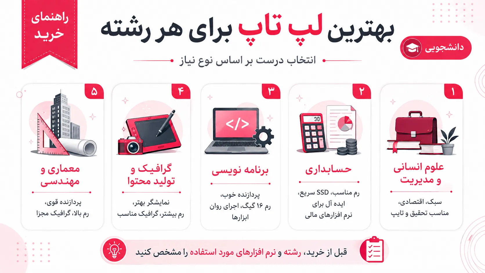 بهترین لپ تاپ برای هر رشته دانشجویی