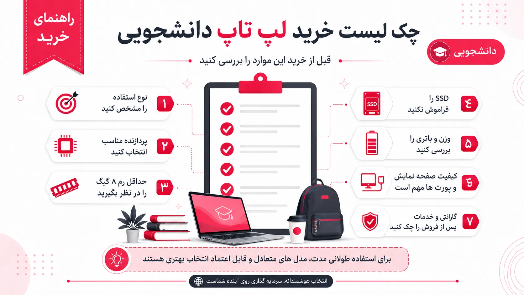 چک لیست خرید لپ تاپ دانشجویی