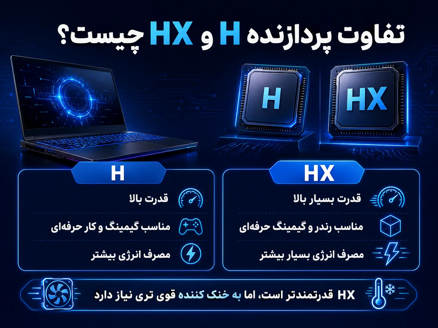 تفاوت پردازنده H و HX در لپ تاپ از نظر قدرت پردازشی و مصرف انرژی