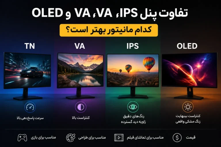 تفاوت پنل IPS، VA، TN و OLED؛ کدام مانیتور بهتر است؟