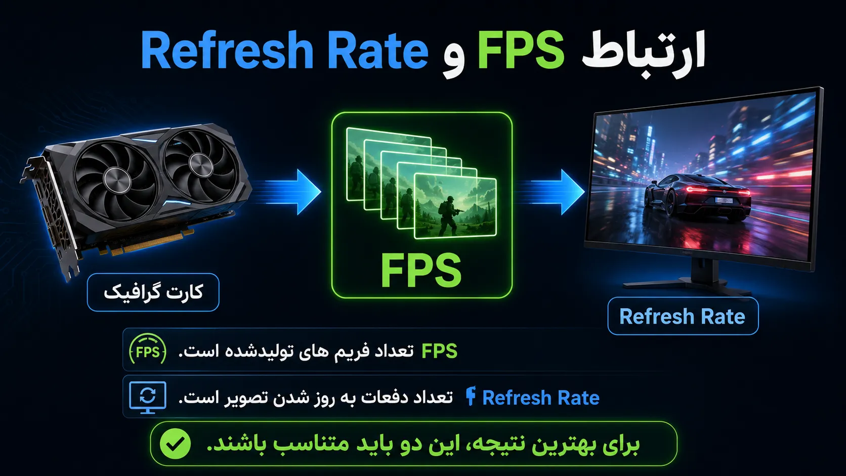ارتباط FPS و Refresh Rate مانیتور - تفاوت نرخ فریم و نرخ نوسازی