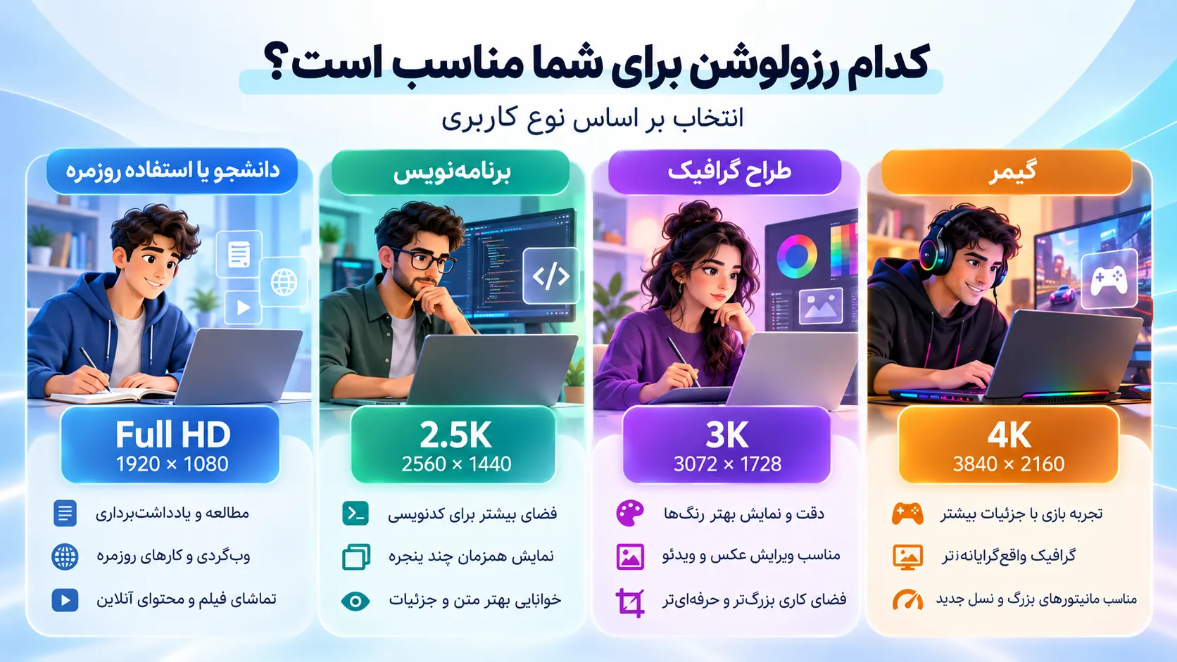 1. - بهترین رزولوشن لپ تاپ برای دانشجو برنامه نویس طراح و گیمر