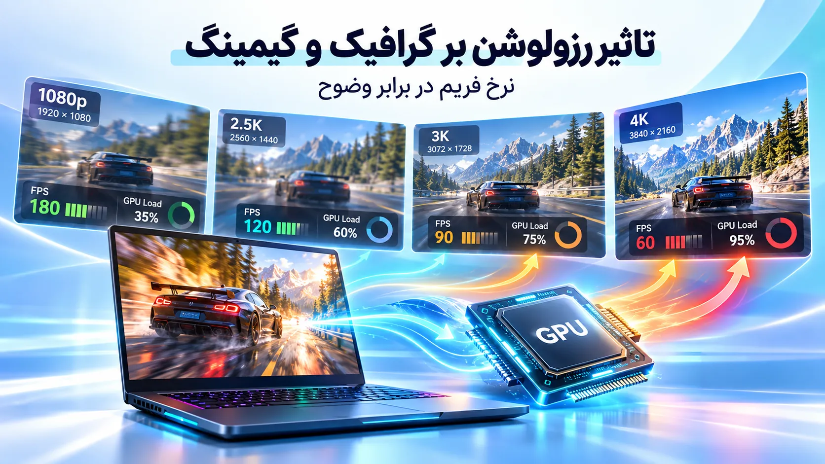- تاثیر رزولوشن بر کارت گرافیک و عملکرد گیمینگ لپ تاپ