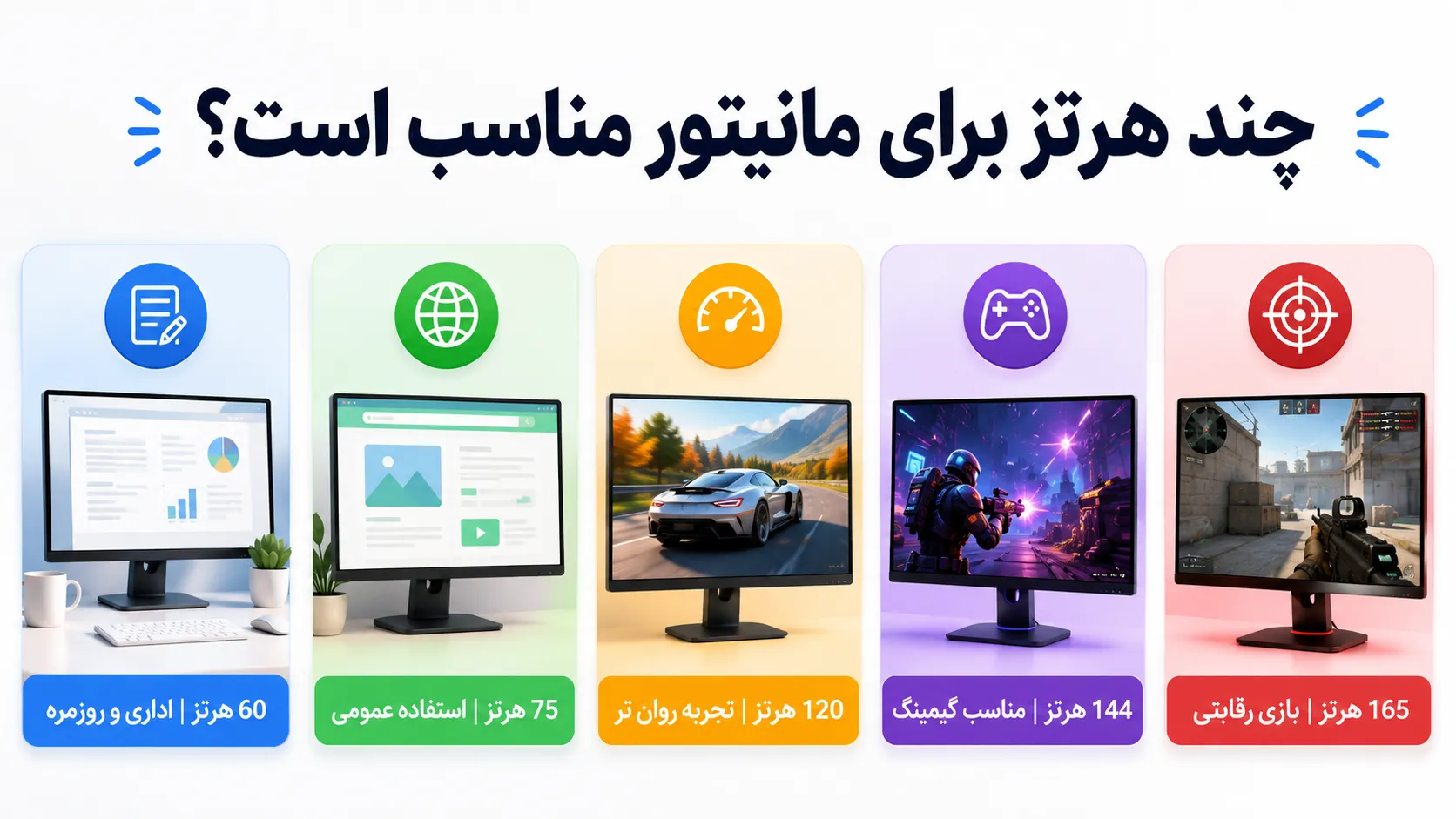 چند هرتز برای مانیتور مناسب است - راهنمای انتخاب مانیتور 60 تا 165 هرتز