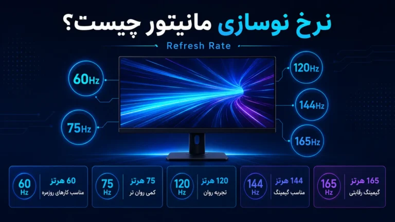 نرخ نوسازی مانیتور چیست؟ تفاوت 60، 75، 120، 144 و 165 هرتز